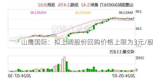 山鹰国际：拟上调股份回购价格上限为3元/股