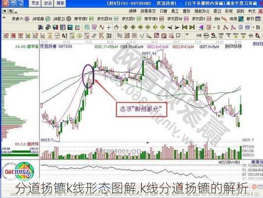 分道扬镳k线形态图解,k线分道扬镳的解析