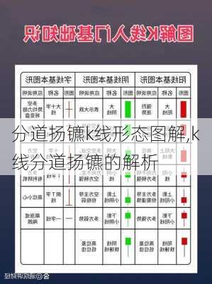 分道扬镳k线形态图解,k线分道扬镳的解析