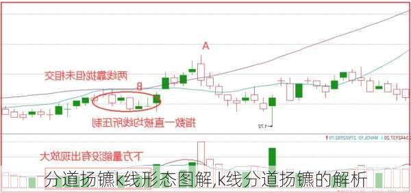 分道扬镳k线形态图解,k线分道扬镳的解析