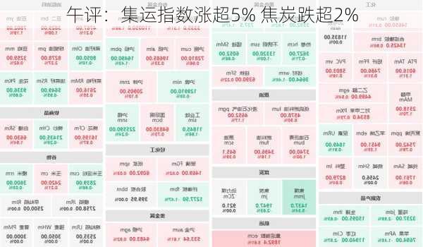 午评：集运指数涨超5% 焦炭跌超2%