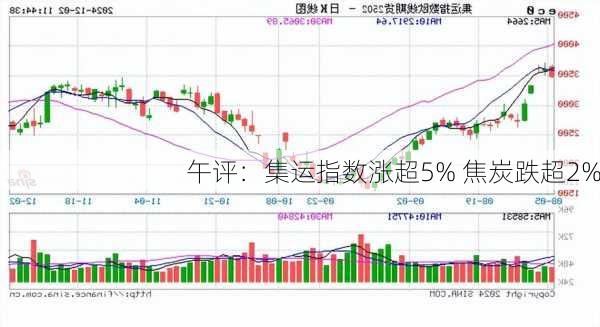 午评：集运指数涨超5% 焦炭跌超2%