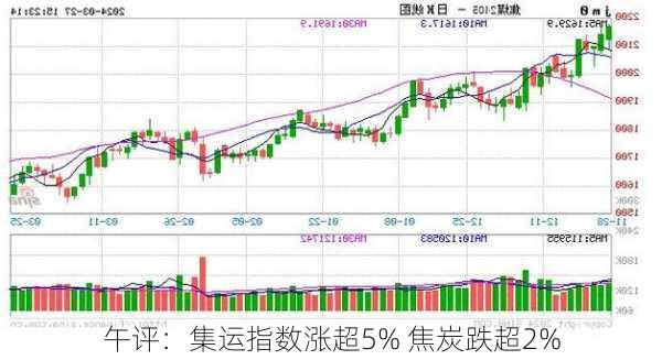 午评：集运指数涨超5% 焦炭跌超2%