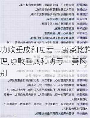 功败垂成和功亏一篑类比推理,功败垂成和功亏一篑区别