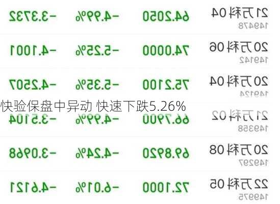 快验保盘中异动 快速下跌5.26%