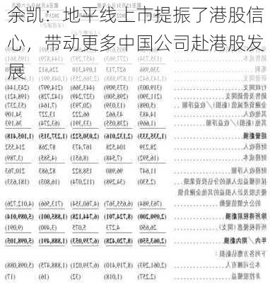 余凯：地平线上市提振了港股信心，带动更多中国公司赴港股发展