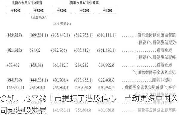 余凯：地平线上市提振了港股信心，带动更多中国公司赴港股发展