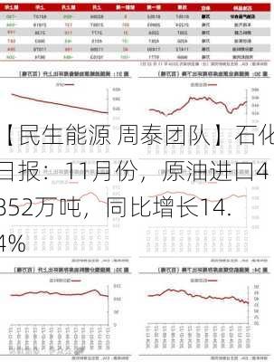 【民生能源 周泰团队】石化日报：11月份，原油进口4852万吨，同比增长14.4%