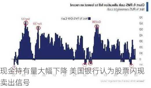 现金持有量大幅下降 美国银行认为股票闪现卖出信号