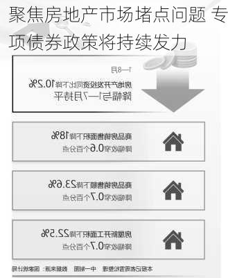 聚焦房地产市场堵点问题 专项债券政策将持续发力