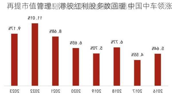 再提市值管理！港股红利股多数回暖 中国中车领涨