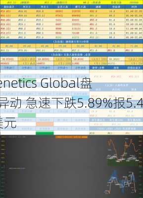 Prenetics Global盘中异动 急速下跌5.89%报5.43美元