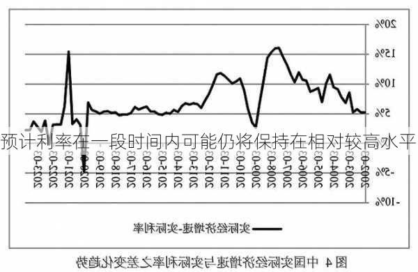 预计利率在一段时间内可能仍将保持在相对较高水平