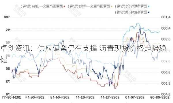 卓创资讯：供应偏紧仍有支撑 沥青现货价格走势稳健