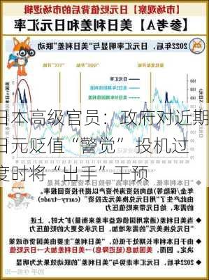 日本高级官员：政府对近期日元贬值“警觉” 投机过度时将“出手”干预