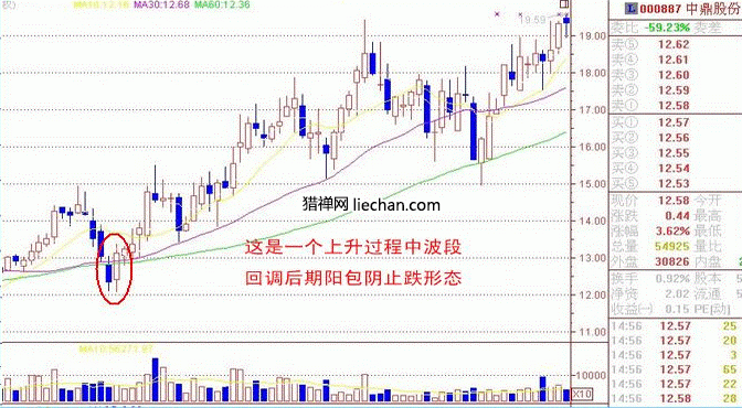 风卷残云股票形态,风卷残云股票形态适合买入