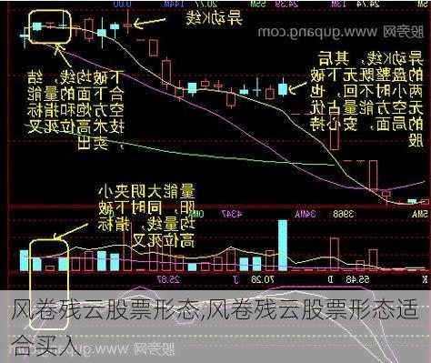 风卷残云股票形态,风卷残云股票形态适合买入