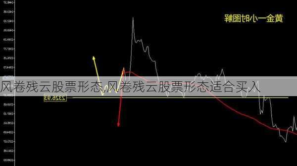 风卷残云股票形态,风卷残云股票形态适合买入