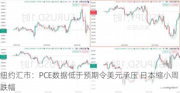 纽约汇市：PCE数据低于预期令美元承压 日本缩小周跌幅