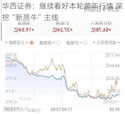 华西证券：继续看好本轮跨年行情 深挖“新质牛”主线