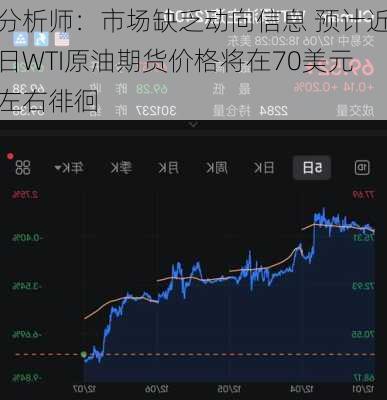 分析师：市场缺乏动向信息 预计近日WTI原油期货价格将在70美元左右徘徊