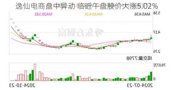 逸仙电商盘中异动 临近午盘股价大涨5.02%