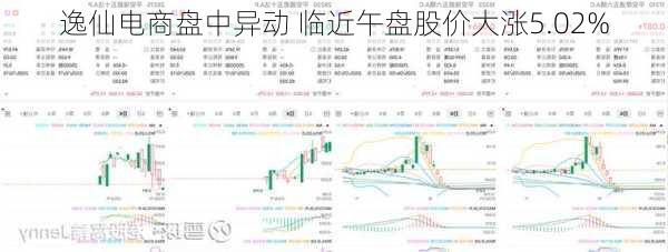 逸仙电商盘中异动 临近午盘股价大涨5.02%