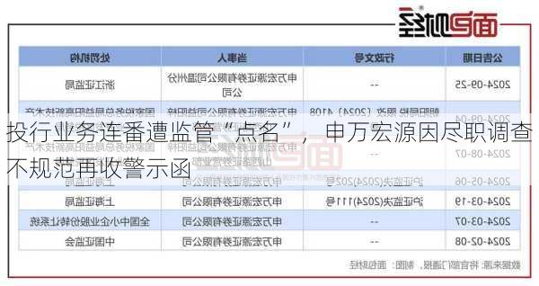 投行业务连番遭监管“点名”，申万宏源因尽职调查不规范再收警示函