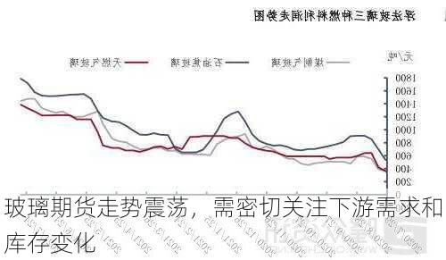 玻璃期货走势震荡，需密切关注下游需求和库存变化