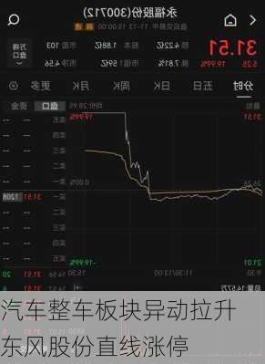 汽车整车板块异动拉升 东风股份直线涨停