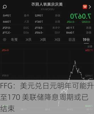 FFG：美元兑日元明年可能升至170 美联储降息周期或已结束