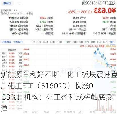 新能源车利好不断！化工板块震荡盘整，化工ETF（516020）收涨0.33%！机构：化工盈利或将触底反弹