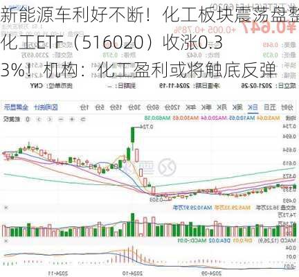 新能源车利好不断！化工板块震荡盘整，化工ETF（516020）收涨0.33%！机构：化工盈利或将触底反弹