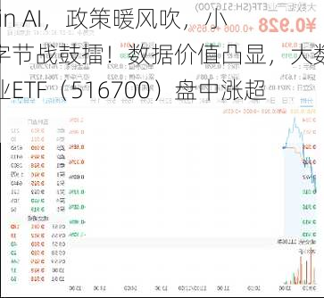 All in AI，政策暖风吹，小米字节战鼓擂！数据价值凸显，大数据产业ETF（516700）盘中涨超1%