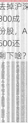 去掉沪深300成份股，A500还剩下啥？