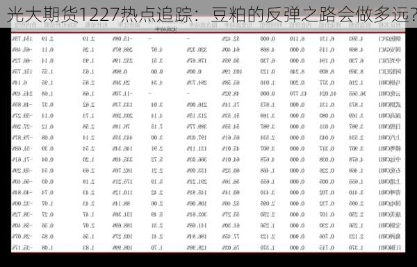 光大期货1227热点追踪：豆粕的反弹之路会做多远？