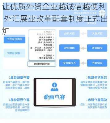 让优质外贸企业越诚信越便利  外汇展业改革配套制度正式出炉