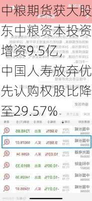 中粮期货获大股东中粮资本投资增资9.5亿，中国人寿放弃优先认购权股比降至29.57%