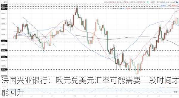 法国兴业银行：欧元兑美元汇率可能需要一段时间才能回升