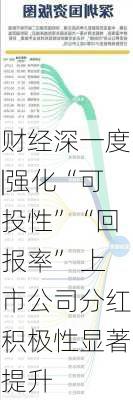 财经深一度|强化“可投性”“回报率” 上市公司分红积极性显著提升