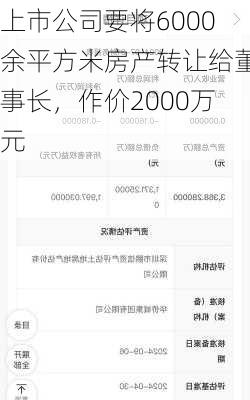 上市公司要将6000余平方米房产转让给董事长，作价2000万元